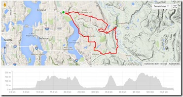 Saturday morning ride with James and Tyler